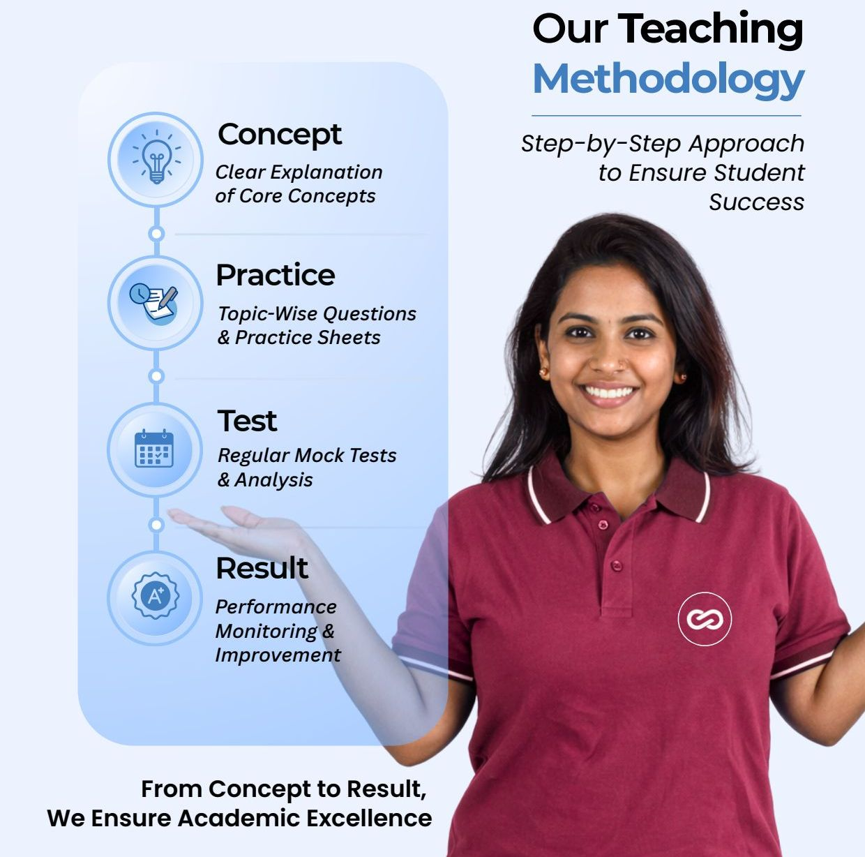 Ranjan's Physics Classroom